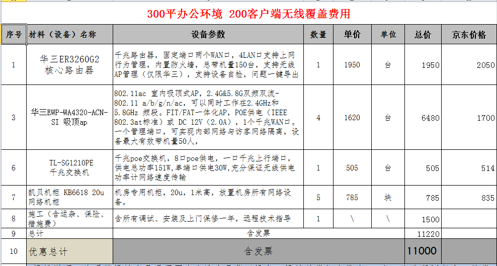 北京监控安装,北京安装监控,监控安装,北京无线办公,无线覆盖