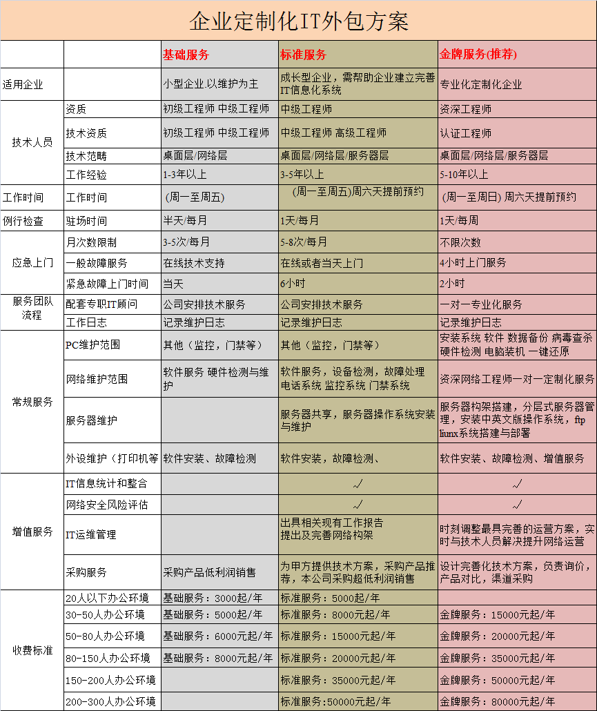 北京彩越嘉华工程技术有限公司