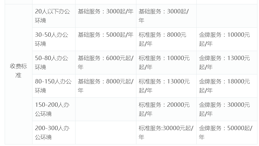 北京彩越嘉华工程技术有限公司